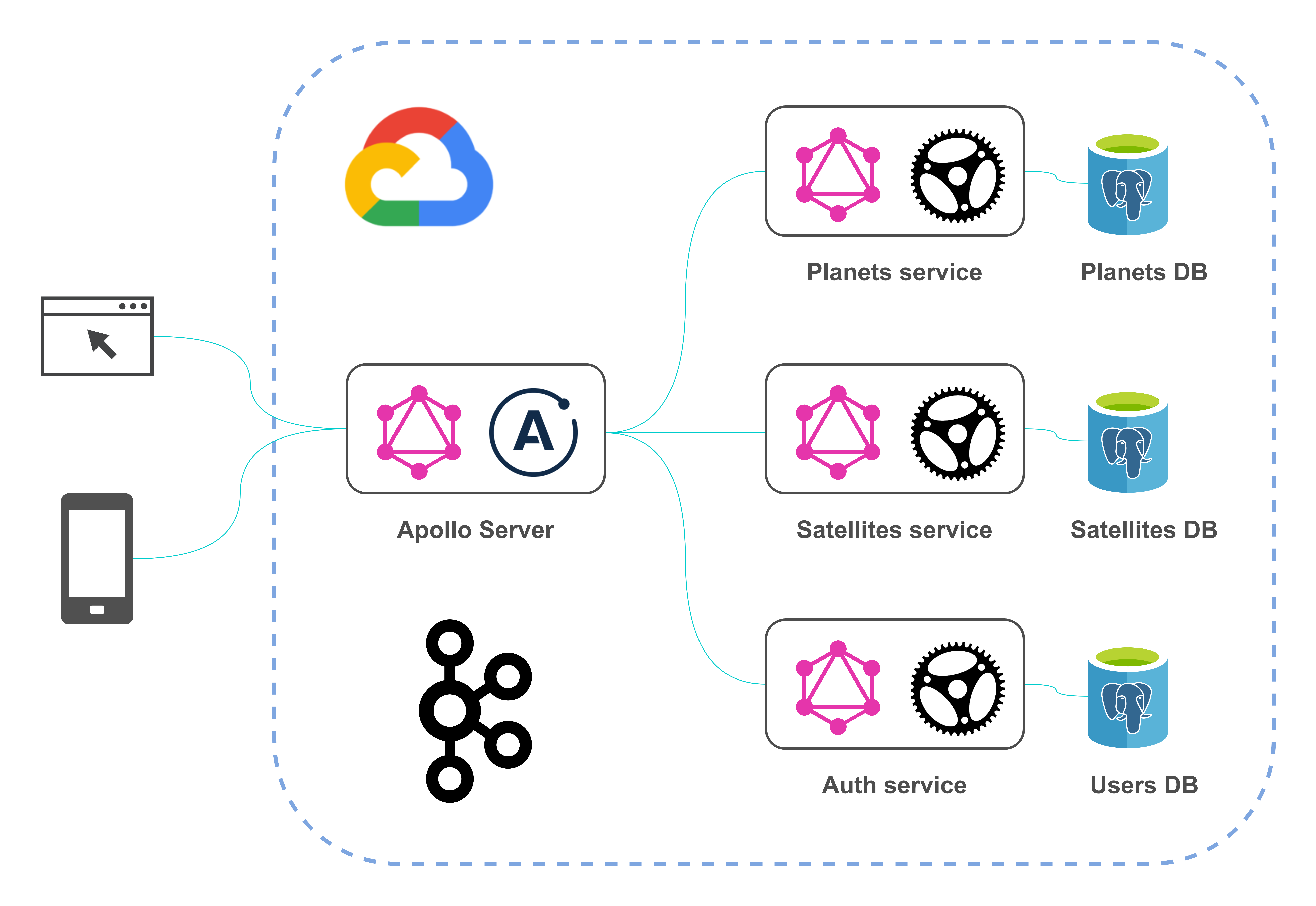 GraphQL in Rust  Roman Kudryashov's tech blog